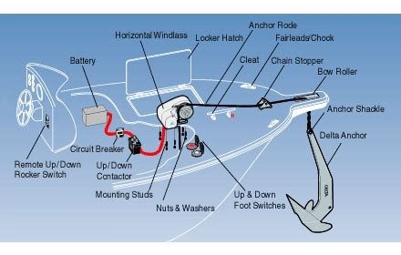 ideal anchor winch wiring diagram - Wiring Diagram