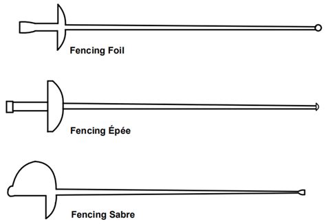 Metals | Free Full-Text | En-Garde! A Review of Fencing Blade Material Development