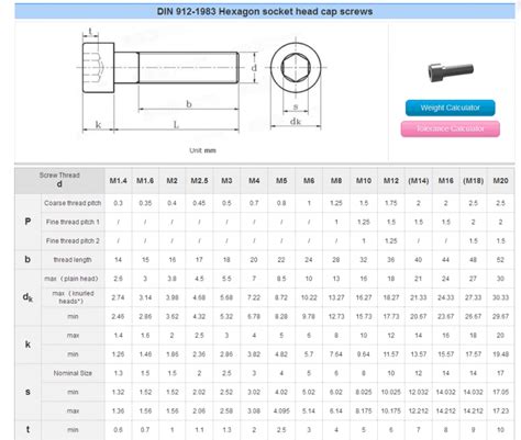 Metric Socket Screw Dimensions - Shi Shi Tong 20 Years Supplier