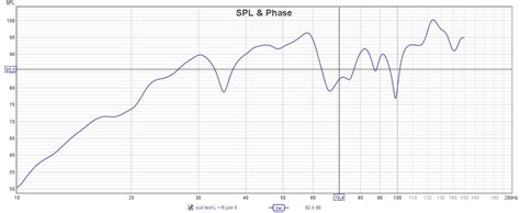 Lack of bass is something wrong? | Page 7 | AVS Forum