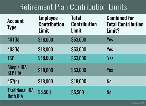 457(b) vs traditional ira - Choosing Your Gold IRA