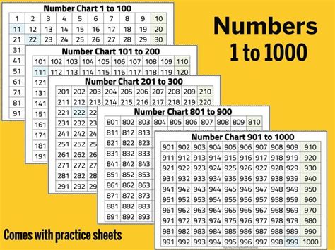 Number Chart 1-1000 Numbers 1 to 1000 Chart Thousands - Etsy Australia in 2023 | Number chart ...