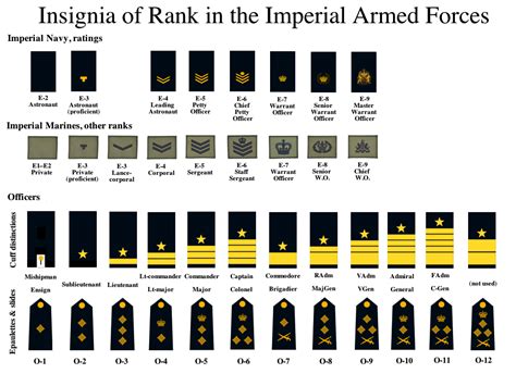 Military Rank Insignia Chart: A Visual Reference of Charts | Chart Master