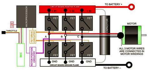 Rc Brushless Motor Wiring Diagram - Wiring23