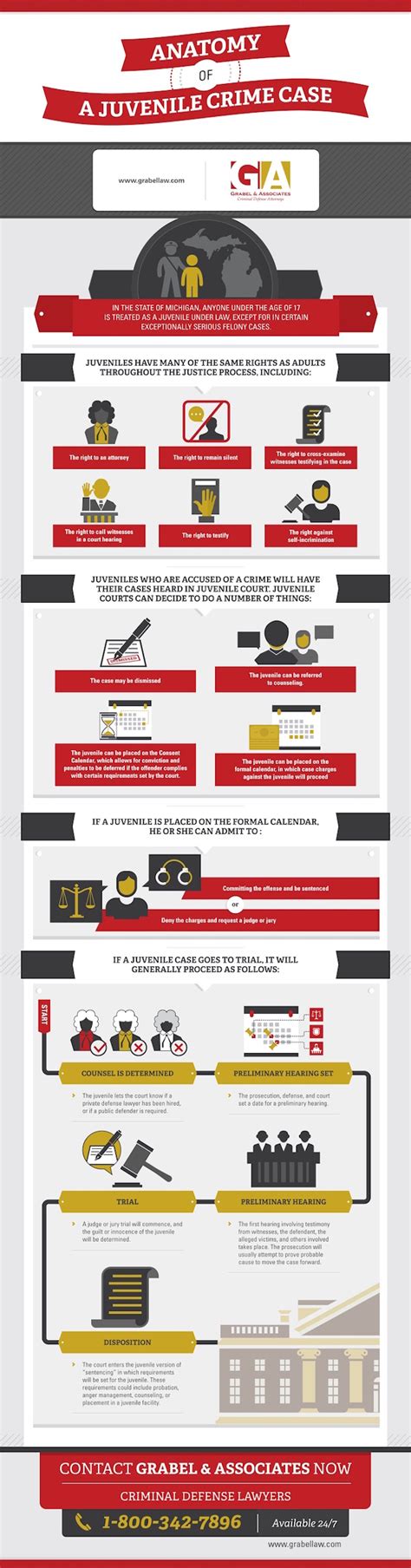 Anatomy of a Juvenile Crime Case | Criminal Defense Law Firm Grabel & Associates