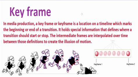 Key frames and Tweening Explained! | Multimedia - YouTube