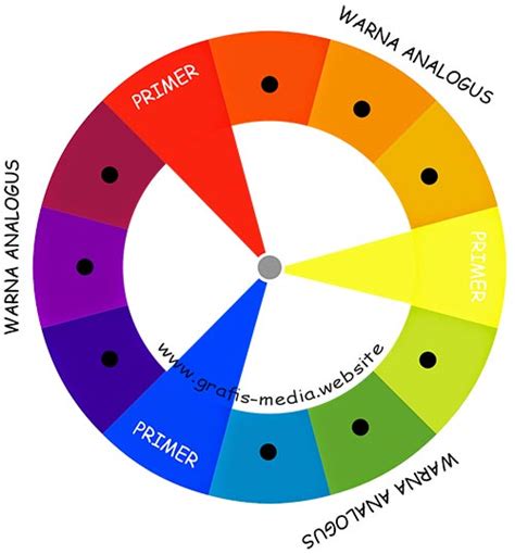 Diagram Warna Primer Sekunder Tersier | Ide Perpaduan Warna