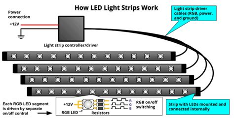 How To Install LED Light Strips In A Car - Sound Certified