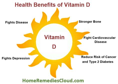 Vitamin D3 2000 Iu Benefits