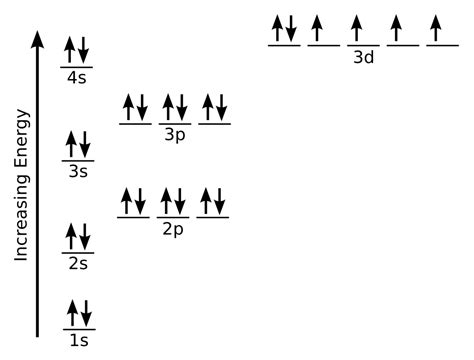 Electronic Configuration |How To Write Electron Configuration|Chemistry