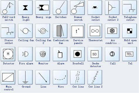 Electrical and Telecom Plan Symbols