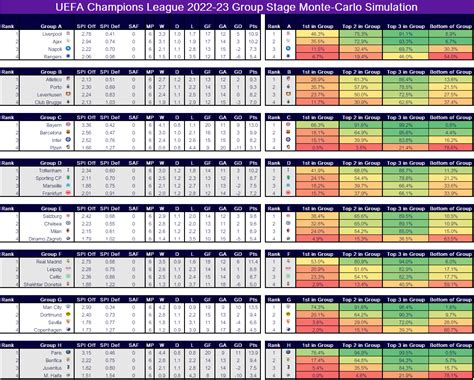 UEFA Champions League Score Chart in Excel with Monte-Carlo Predictions ...