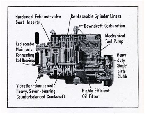 drivers side engine compartment diagram | Elicit Preschool