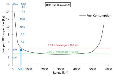 Airplane fuel efficiency varies greatly and lacks further improvement ...