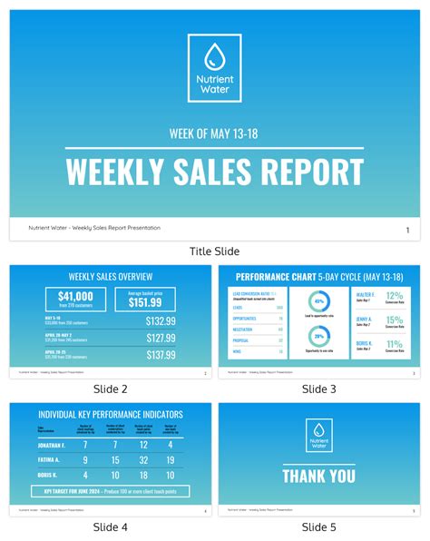 Sales Report Template Powerpoint - Tisnyi.com