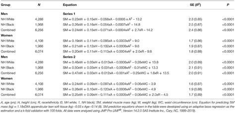 Frontiers | Simple Skeletal Muscle Mass Estimation Formulas: What We ...