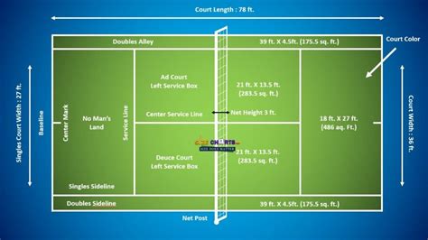 Tennis Court Size: Measurements, Dimensions Guide with Net Height