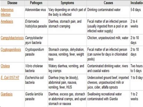 skin diseases list with pictures - pictures, photos