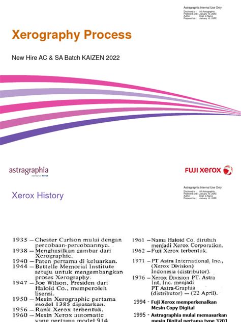 Xerography Process for AC&SA KAIZEN | PDF | Business Process | Materials