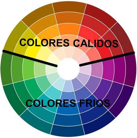 Fábula Privilegiado Dedicar colores frios y calidos dibujos Genealogía ...