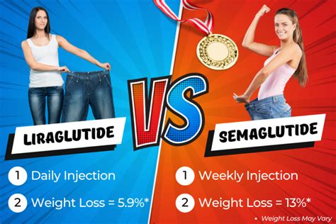 Semaglutide vs. Liraglutide | Rivas Weight Loss