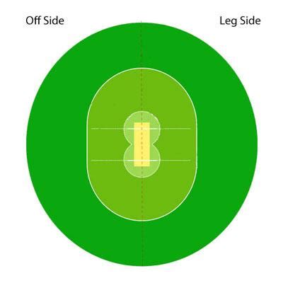 Cricket Fielding Positions Quiz