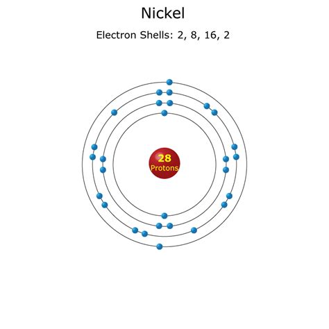 Nickel Atom - Science Notes and Projects