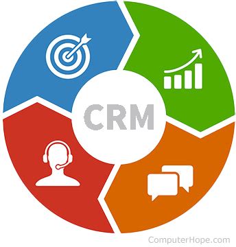 What is CRM (Customer Relationship Management)?