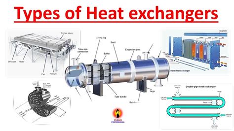 Loter Belaut on LinkedIn: Types Of Heat Exchangers