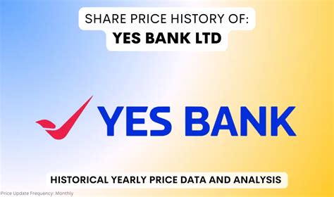 Yes Bank Share Price History & Returns (2005 To 2024)