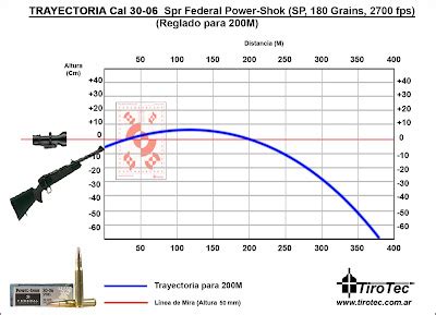 Tirotec: Calibre .30-06 Spring Federal Power-Shok SP 180 Grains 200M