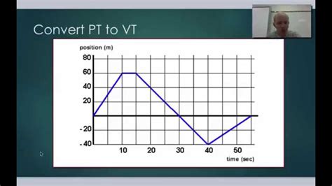 31 Position Time Graph Worksheet Answers - support worksheet