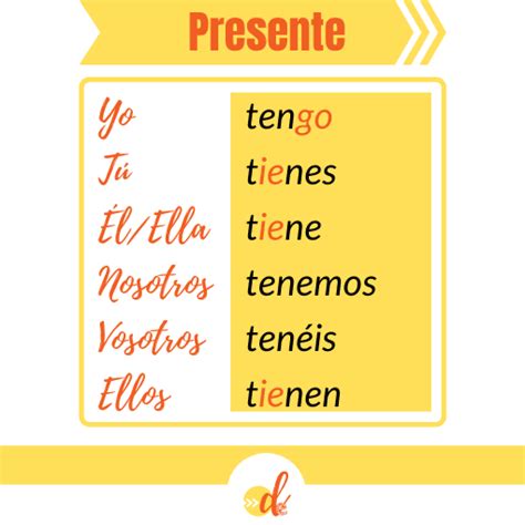 How to use TENER in Spanish - Direct Español