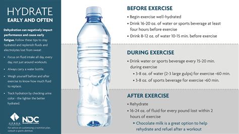 hydration pictures - Yahoo Search Results Yahoo Image Search Results | Sports nutrition, Water ...