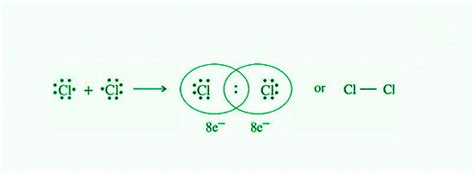 Covalent Bonds - Definition, Types, Properties, Examples - GeeksforGeeks