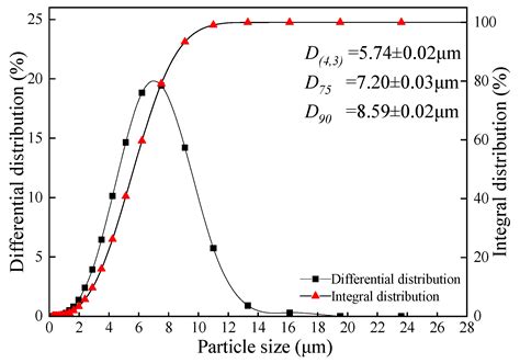 Minerals | Free Full-Text | Co-Disposal of Coal Gangue and Red Mud for Prevention of Acid Mine ...