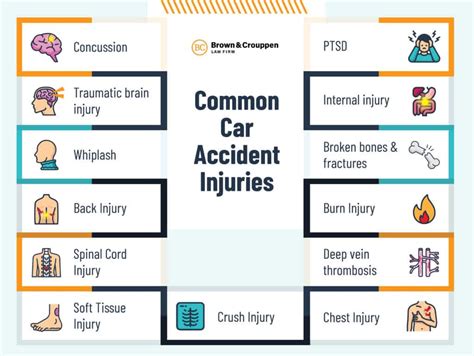 Common Car Accident Injuries - Brown & Crouppen Law Firm