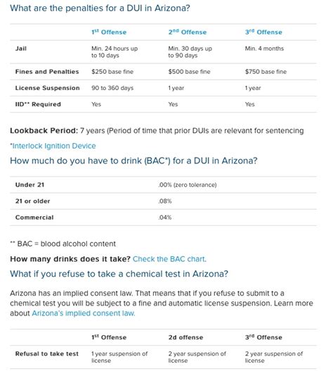 ARIZONA DUI PENALTIES - My AZ DUI Lawyers