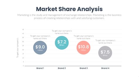 Market Share Analysis - Eloquens