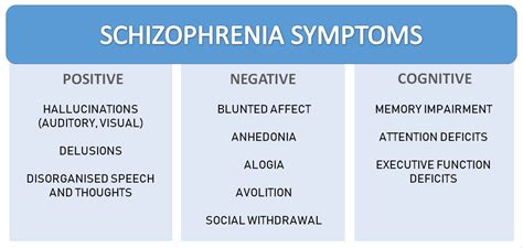 Schizophrenia Cognitive Symptoms