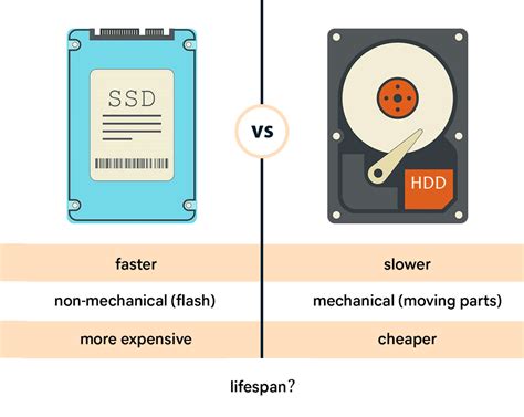 The Reason Why SSD Is More Reliable In A Long Term Than HDD, Research ...