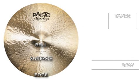 Cymbal Anatomy - Paiste