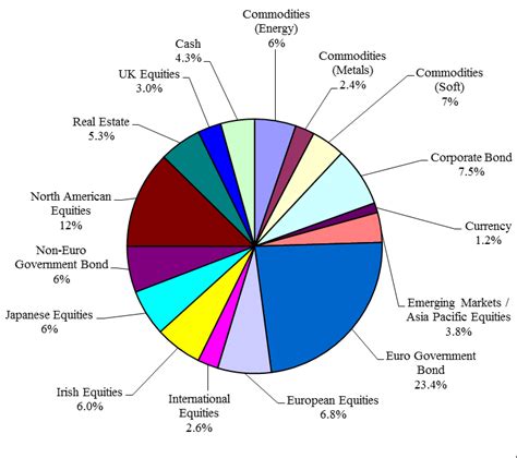 Medium Risk Investment Options - Tabitomo