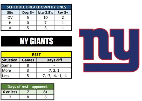 New York Giants Schedule, Giants Predictions 2023-2024: Best Opening Odds, Top Picks