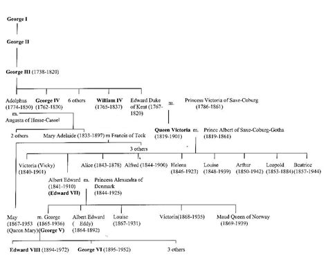 √ Edward Duke Of Kent Family Tree / Duke Edward Augustus Hannover Welf Guelph Prince Duke Of ...