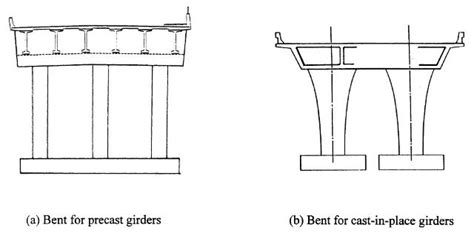 HOW TO SELECT SUITABLE TYPE OF PIER FOR A BRIDGE? - CivilBlog.Org