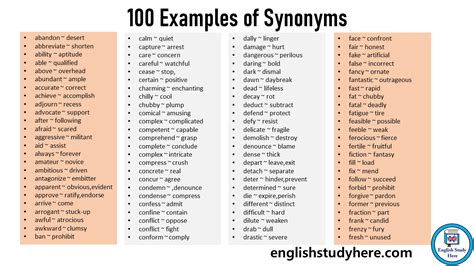 100 Examples of Synonyms in English - English Study Here