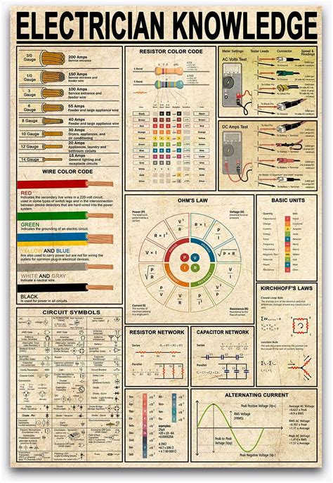 Electrical Diagram Vintage Canvas Wall Art, Australia | Ubuy