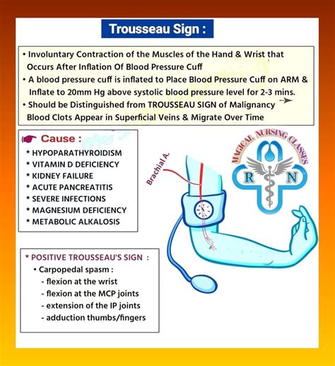 The Trousseau sign of latent... - Magical Nursing Classes