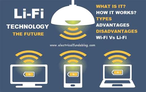 What is Li-Fi Technology - How it Works, Applications & Advantages